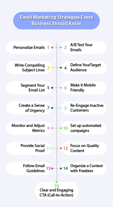 Email Marketing Strategies