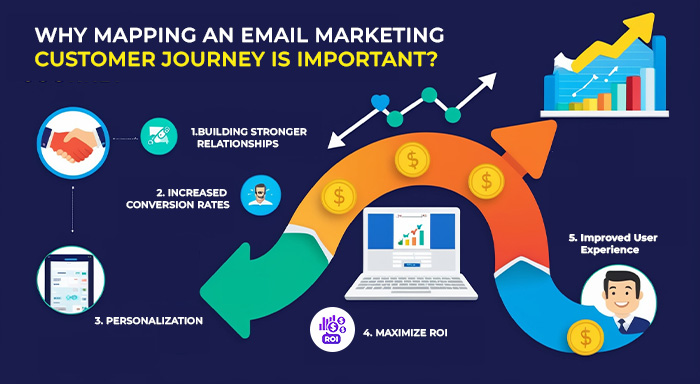 Why Mapping an Email Marketing Customer Journey is Important