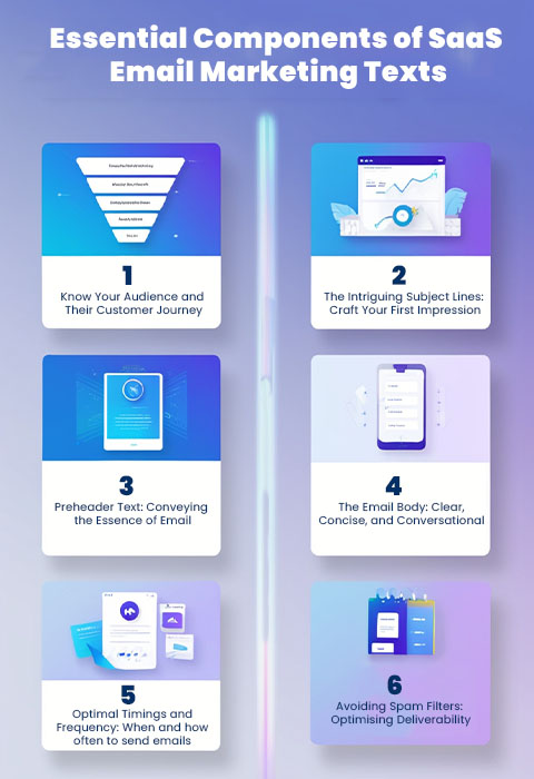 Essential Components of SaaS Email Marketing Texts: