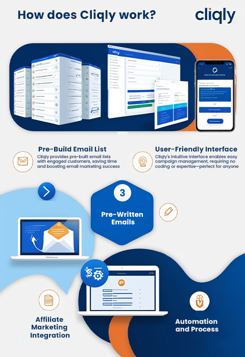 How does Cliqly work?